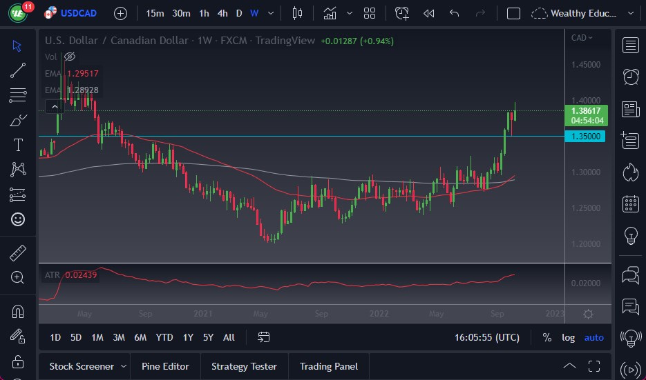 Pronóstico Semanal del USD/CAD Pronóstico Semanal del USD/CAD
