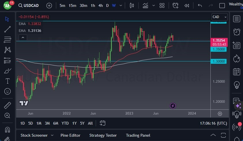 Gráfico del Pronóstico Semanal USD/CAD Gráfico del Pronóstico Semanal USD/CAD