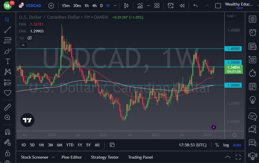 Pronóstico Semanal del USD/CAD Pronóstico Semanal del USD/CAD
