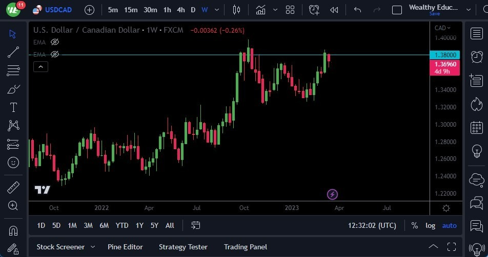 Gráfico del Semanal USD/CAD Gráfico del Semanal USD/CAD