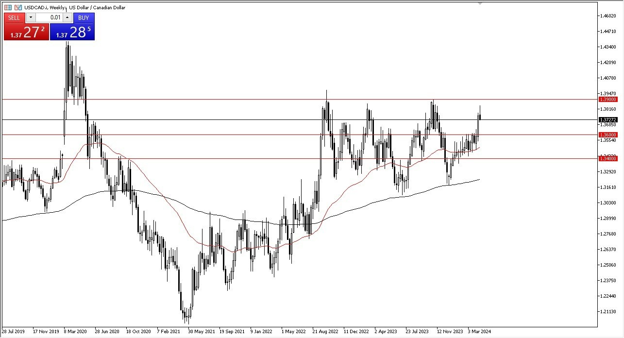 USD/CAD: Pares en Foco 22/04 Gráfico | DailyForex.com USD/CAD: Pares en Foco 22/04 Gráfico | DailyForex.com