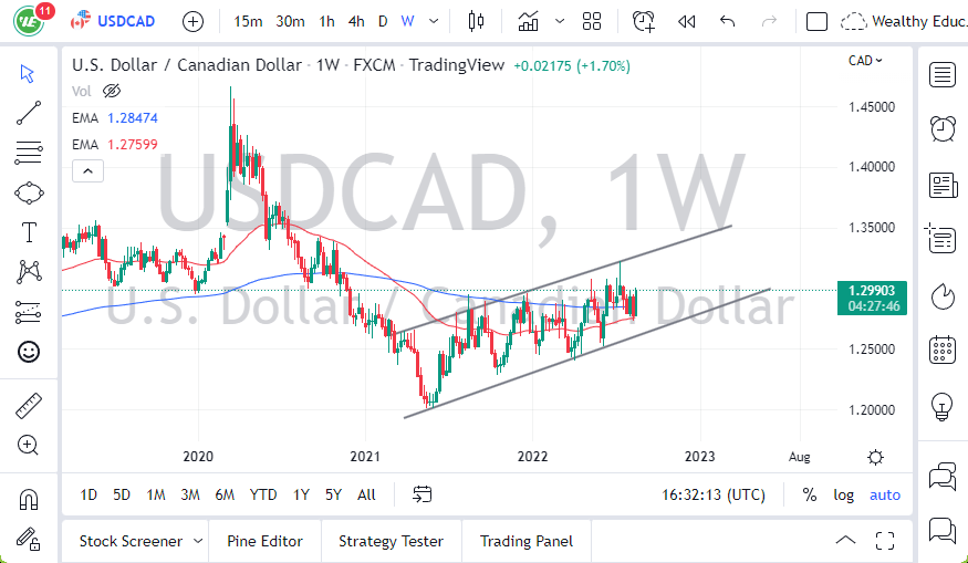 Pronóstico Semanal del USD/CAD Pronóstico Semanal del USD/CAD