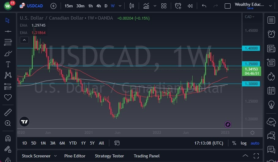 Pronóstico Semanal del USD/CAD Pronóstico Semanal del USD/CAD