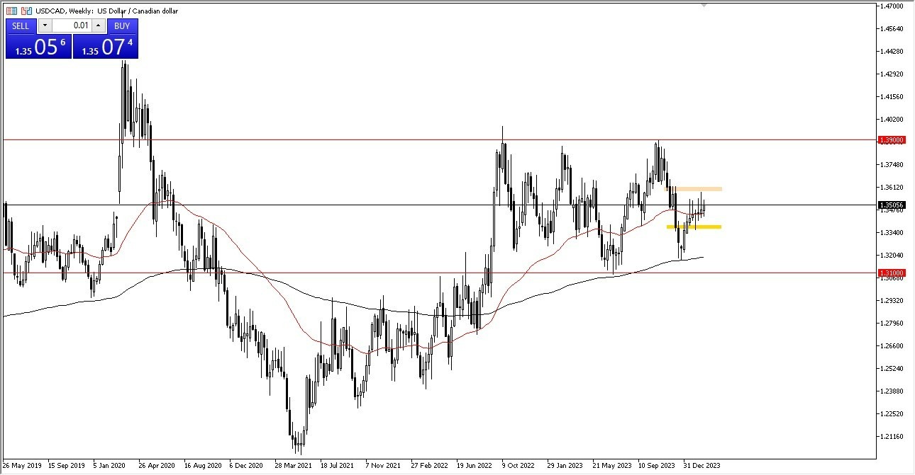 USD/CAD: Pares en Foco 26/02 Gráfico | DailyForex.com USD/CAD: Pares en Foco 26/02 Gráfico | DailyForex.com