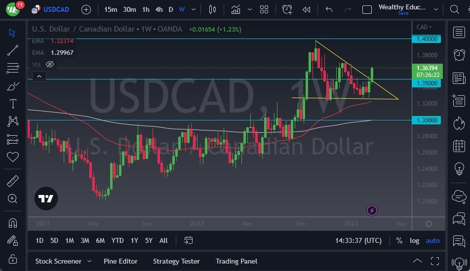 Pronóstico Semanal del USD/CAD Pronóstico Semanal del USD/CAD