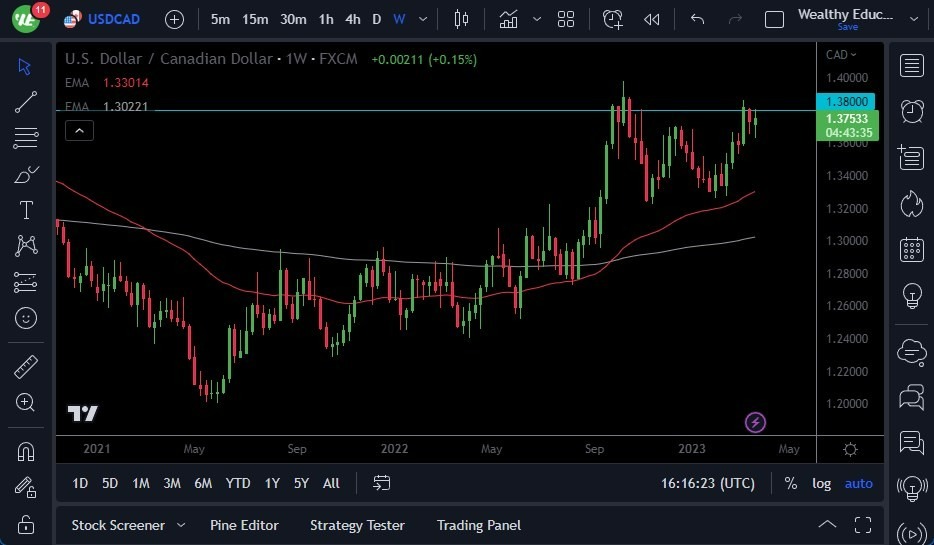 Gráfico del Pronóstico Semanal del USD/CAD Gráfico del Pronóstico Semanal del USD/CAD