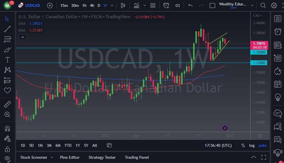 Pronóstico Semanal de USD/CAD Pronóstico Semanal del USD/CAD