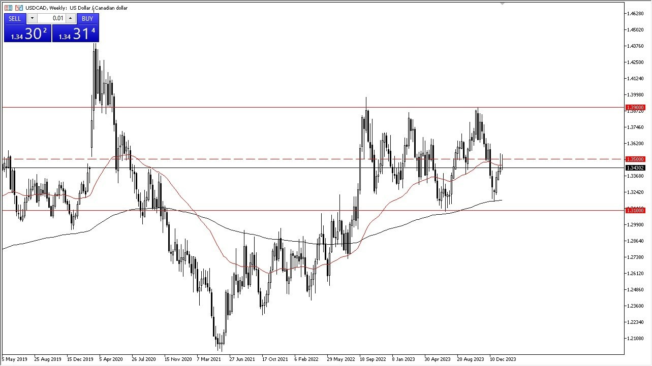 USD/JPY: Pares en Foco 28/01 Gráfico | DailyForex.com