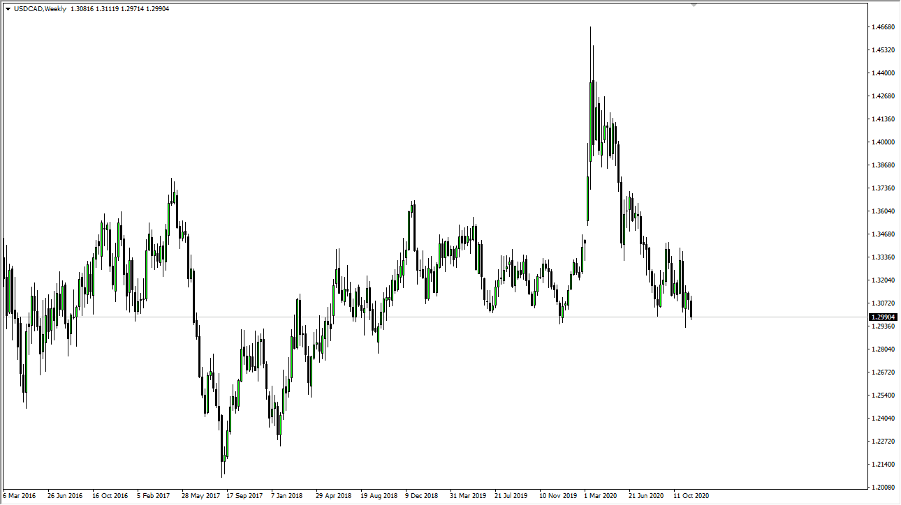 AUD/USD USD/CAD