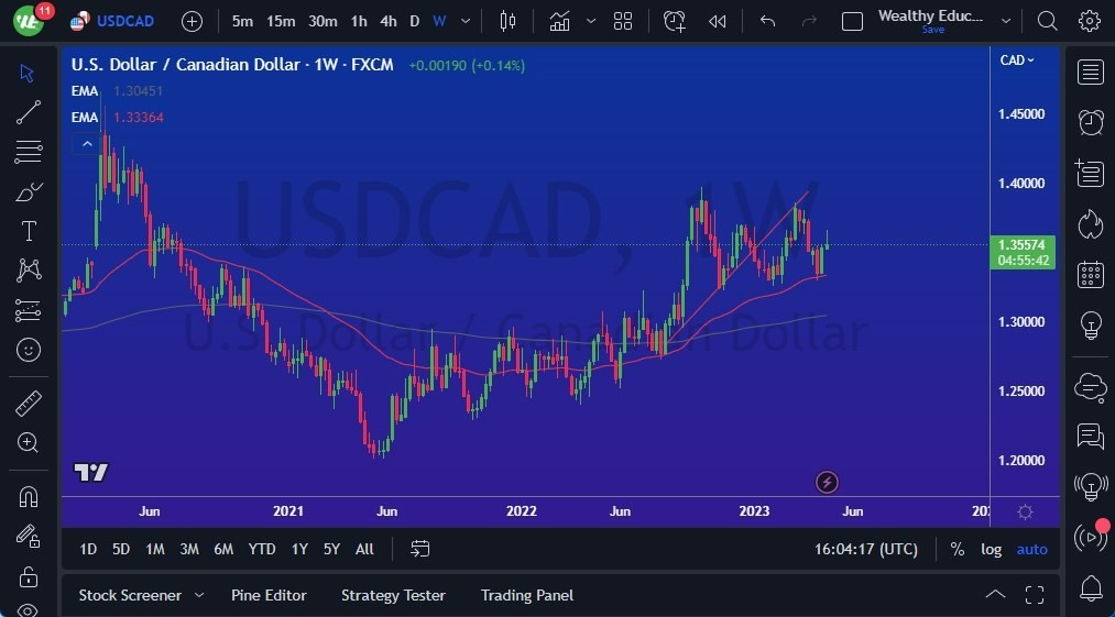 Gráfico del Pronóstico Semanal USD/CAD Gráfico del Pronóstico Semanal USD/CAD