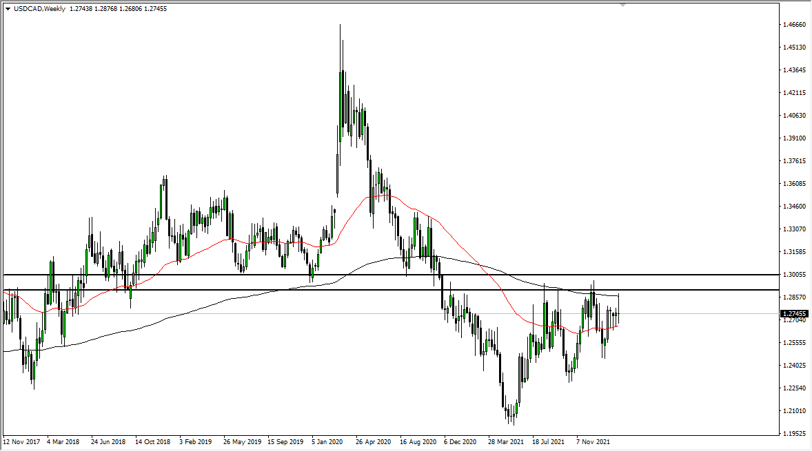 USDCAD