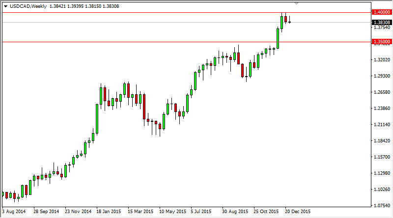 USD/CAD Haftalık Grafik - 3 Ocak 2016