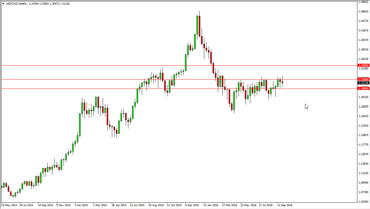 USD/CAD Haftalık Grafik - 3 Ekim 2016 USD/CAD Haftalık Grafik - 3 Ekim 2016