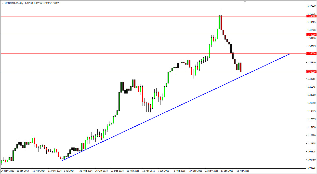 USD/CAD grafik - 4 Nisan 2016
