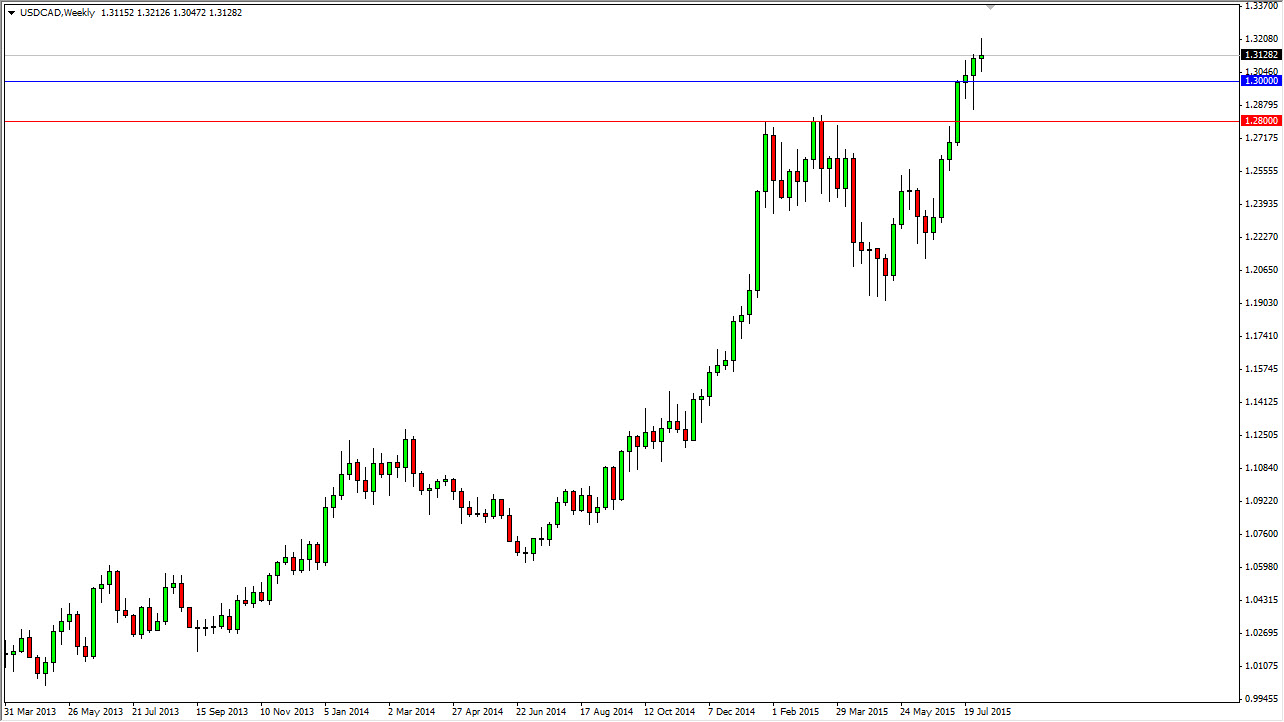 EURUSD Haftalık Grafik - 10 Ağustos 2015 EURUSD Haftalık Grafik - 10 Ağustos 2015