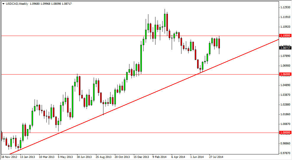 USDCAD Haftalık Grafik - 01 Eylül 2014
