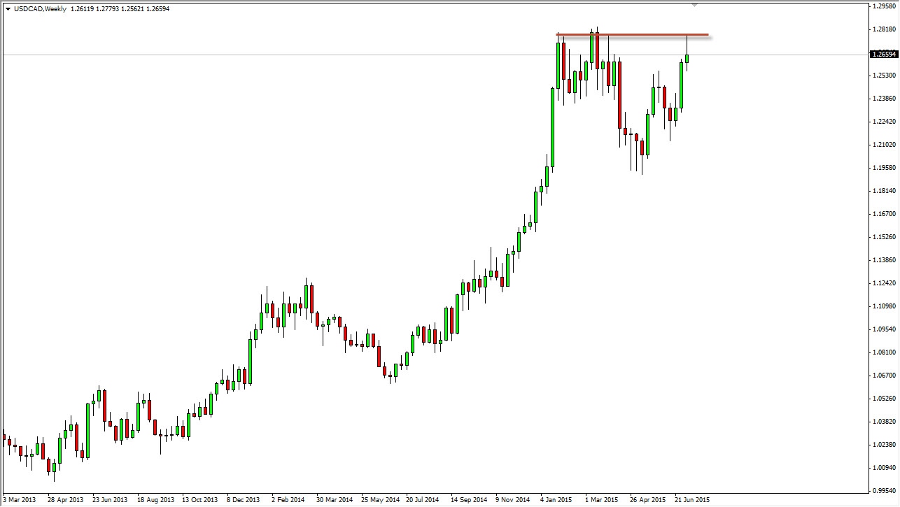 USD/CAD Haftalık Grafik - 13 Temmuz 2015 USD/CAD Haftalık Grafik - 13 Temmuz 2015