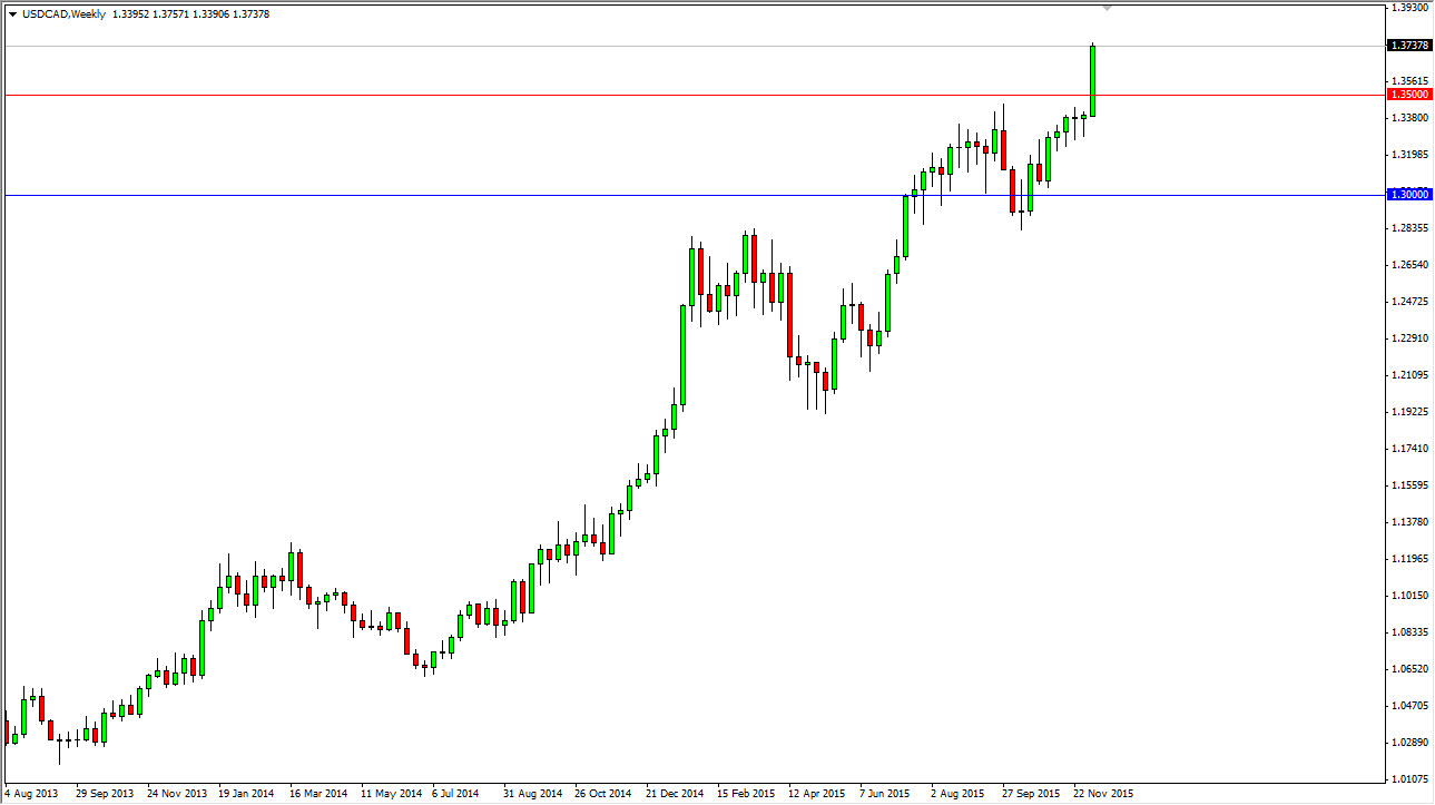 USDCAD Haftalık Grafik - 14 Aralık 2015