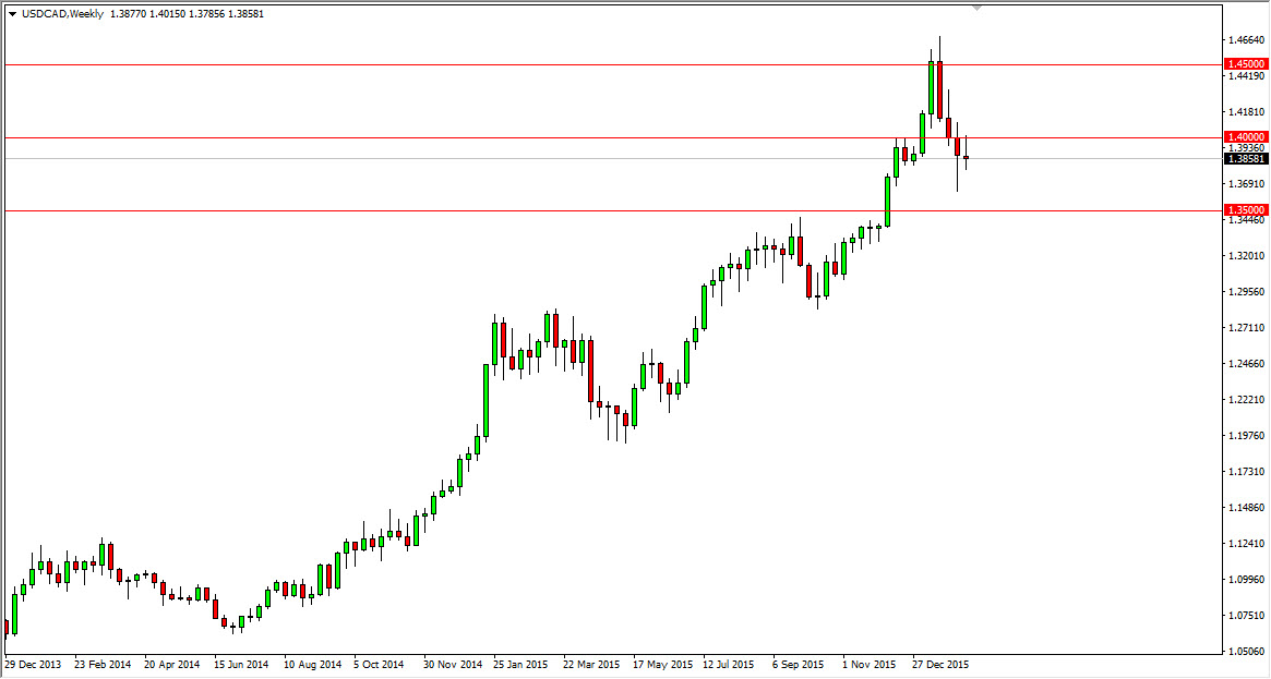 USDCAD Haftalık Grafik  - 15 Şubat 2016