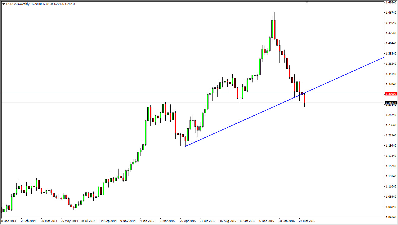 USD/CAD Haftalık Grafik - 18 Nisan 2016