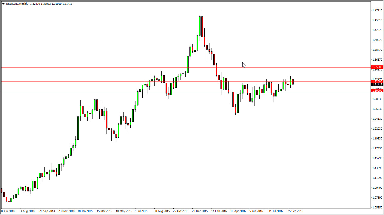 USD/CAD  Haftalik Grafik 18 Ekim 2016