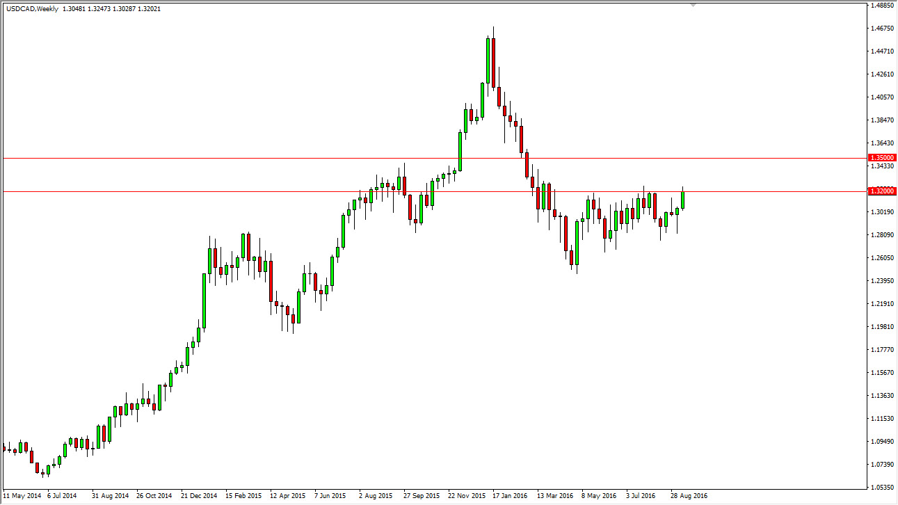USDCAD Haftalık Grafik 19 Eylül 2016 USDCAD Haftalık Grafik 19 Eylül 2016