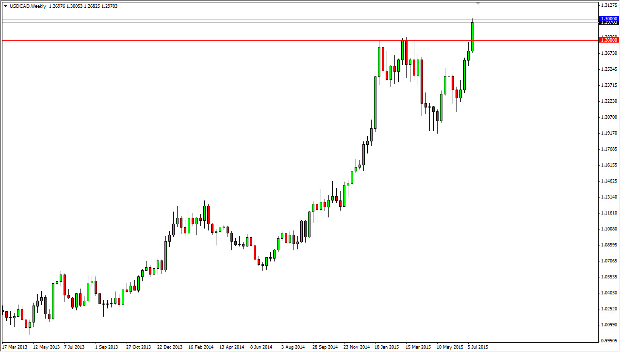 USD/CAD Haftalık Grafik - 20 Temmuz 2015 USD/CAD Haftalık Grafik - 20 Temmuz 2015