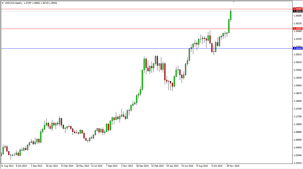 USD/CAD Haftalık  Grafik - 21 Aralık 2015