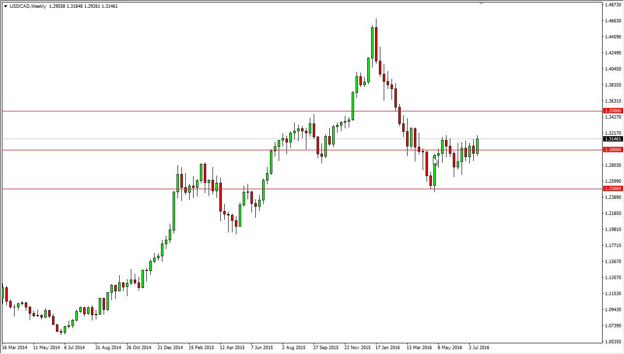 USD/CAD Grafik - 25 Temmuz 2016