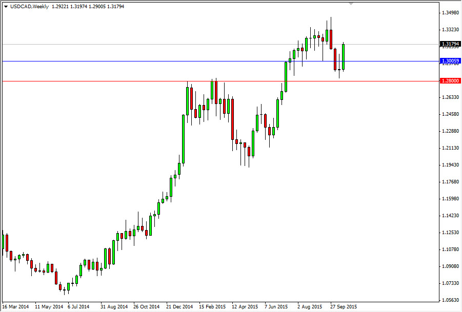 USD/CAD Haftalık Grafik 26 Ekim 2015 USD/CAD Haftalık Grafik 26 Ekim 2015
