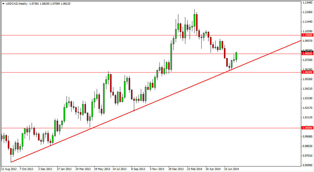 USDCAD Haftalık Grafik - 28 temmuz 2014