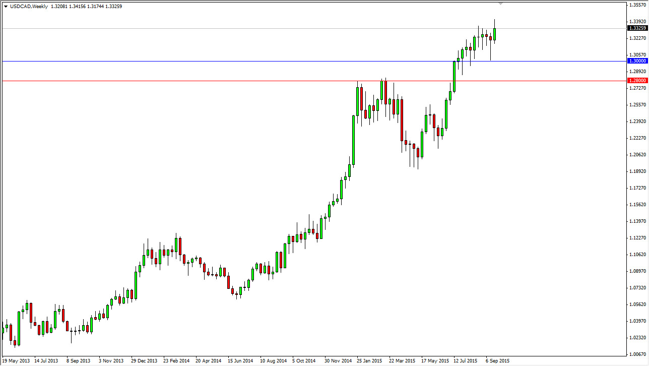 USDCAD Haftalık Grafik - 28 Eylül 2015 USDCAD Haftalık Grafik - 28 Eylül 2015