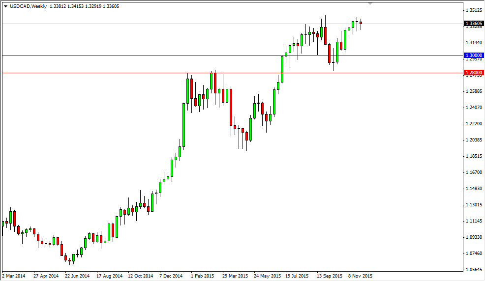 USDCAD Haftalık Grafik - 7 Aralık 2015
