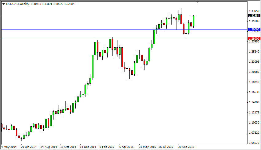 USD/CAD Haftalık Grafik - 9 Kasım 2015 USD/CAD Haftalık Grafik - 9 Kasım 2015