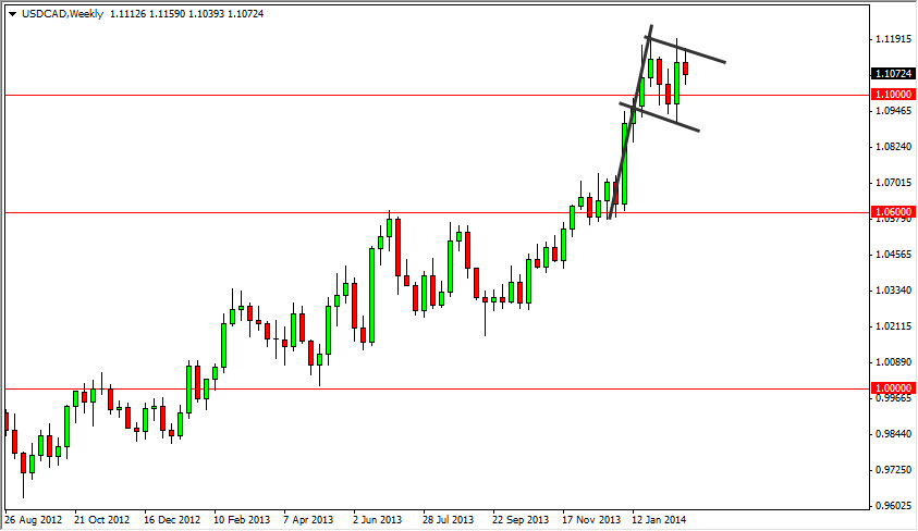 USD/CAD Haftalık Grafik - 10 Mart 2014  USD/CAD Haftalık Grafik - 10 Mart 2014