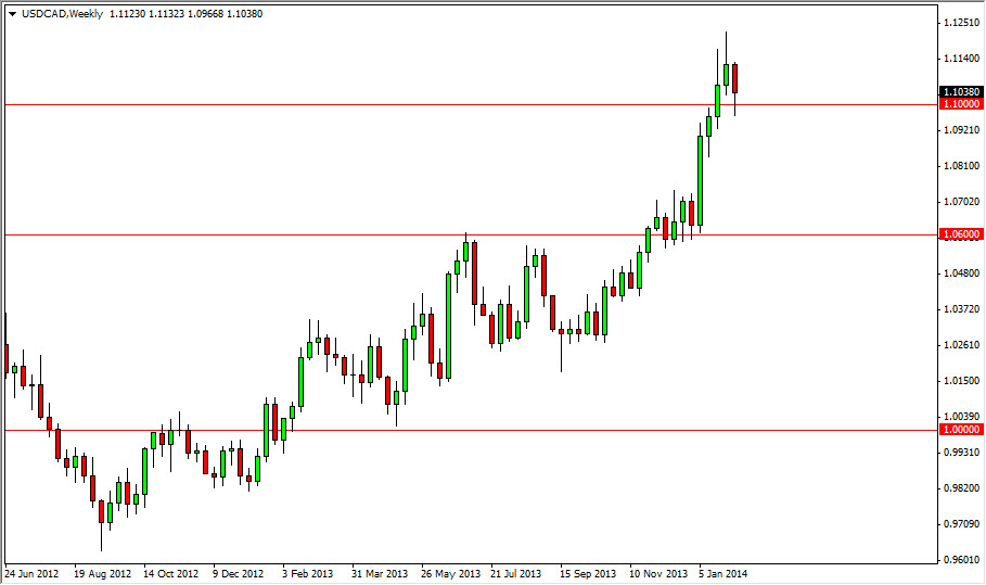 USD/CAD Haftalık Grafik - 10 Şubat 2014