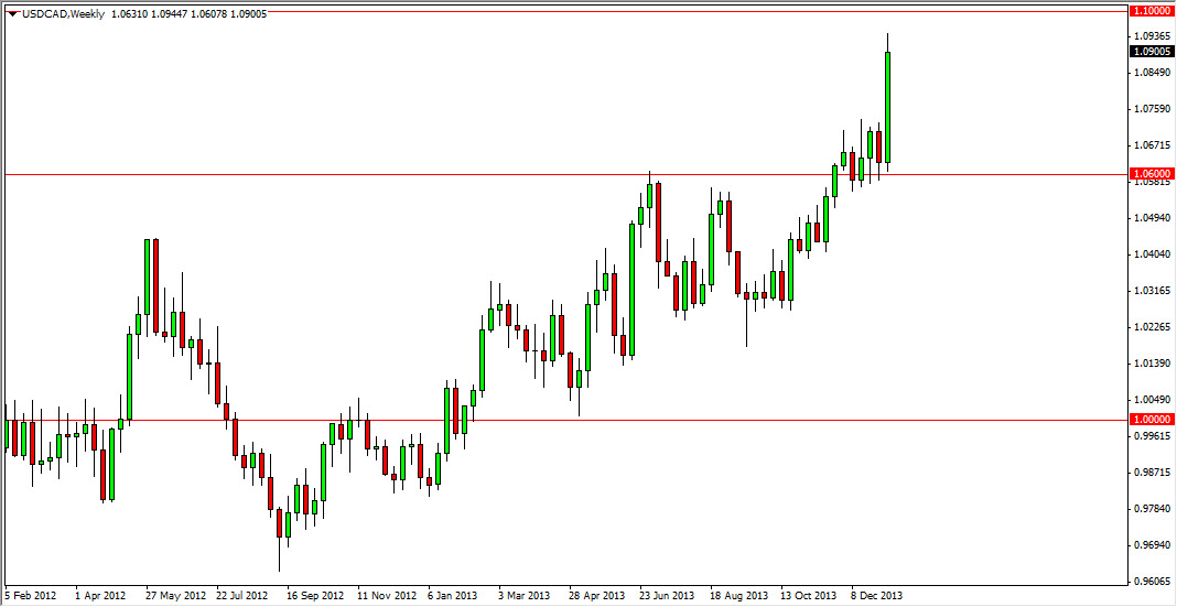 USD/CAD Haftalık Grafik - 13 Ocak 2014 USD/CAD Haftalık Grafik - 13 Ocak 2014