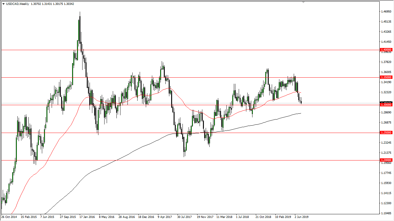 Pronóstico semanal del USD/CAD Pronóstico semanal del USD/CAD