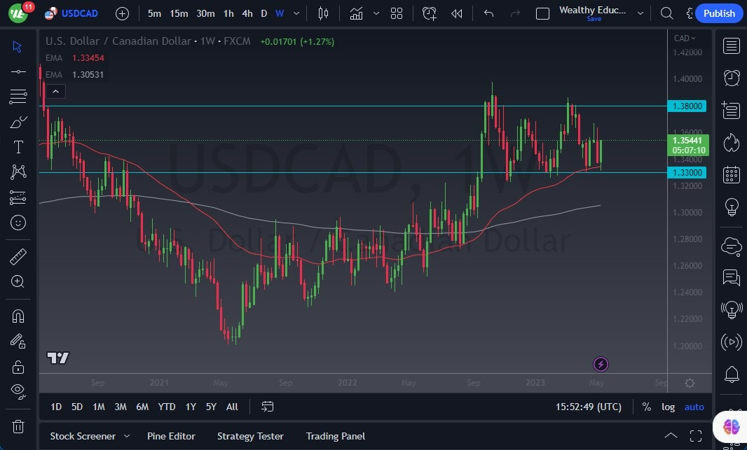 USD/CADSemana del 15 de Mayo 2023 USD/CADSemana del 15 de Mayo 2023