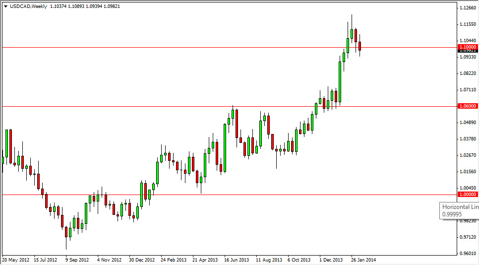 USD/CAD Haftalık Grafik - 17 Şubat 2014
