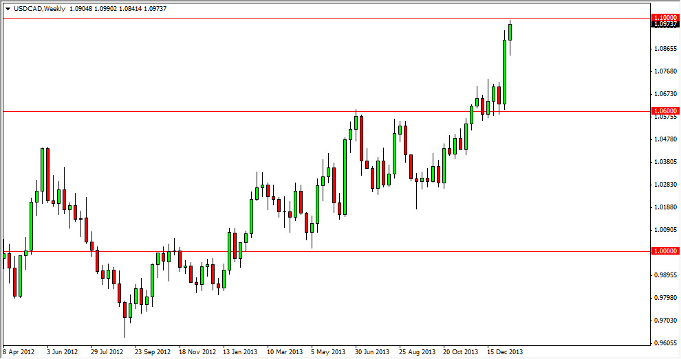 USD/CAD Haftalık Grafik - 20 Ocak 2014 USD/CAD Haftalık Grafik - 20 Ocak 2014