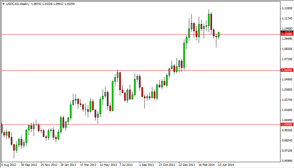 USDCAD Haftalık Grafik  – 21 Nisan 2014 USDCAD Haftalık Grafik  – 21 Nisan 2014