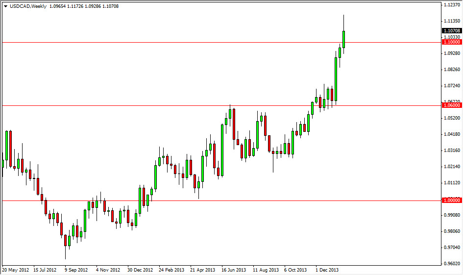 USD/CAD Haftalık Grafik - 27 Ocak 2014 USD/CAD Haftalık Grafik - 27 Ocak 2014