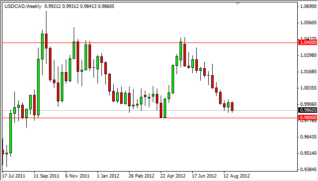 USDCAD Weekly 9312
