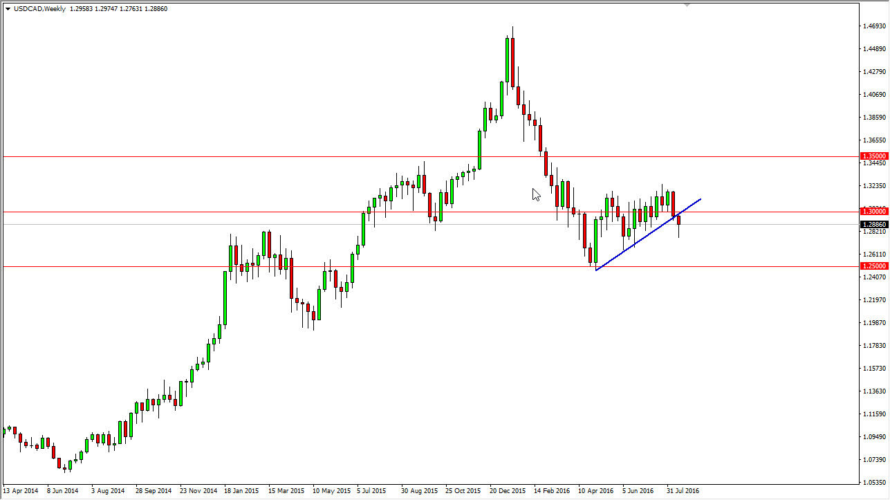 زوج الدولار الأمريكي/الدولار الكندي زوج الدولار الأمريكي/الدولار الكندي