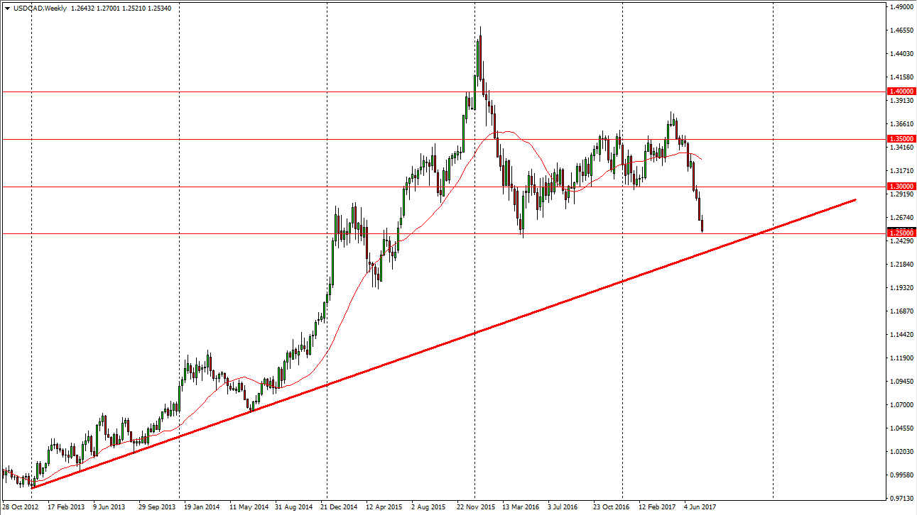 الرسم البياني الأسبوعي لزوج الدولار الأمريكي الدولار الكندي الرسم البياني الأسبوعي لزوج الدولار الأمريكي الدولار الكندي