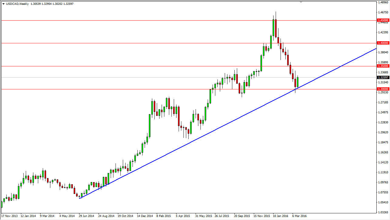 USD/CAD Weekly USD/CAD Weekly