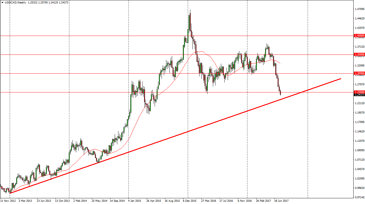 USDCAD