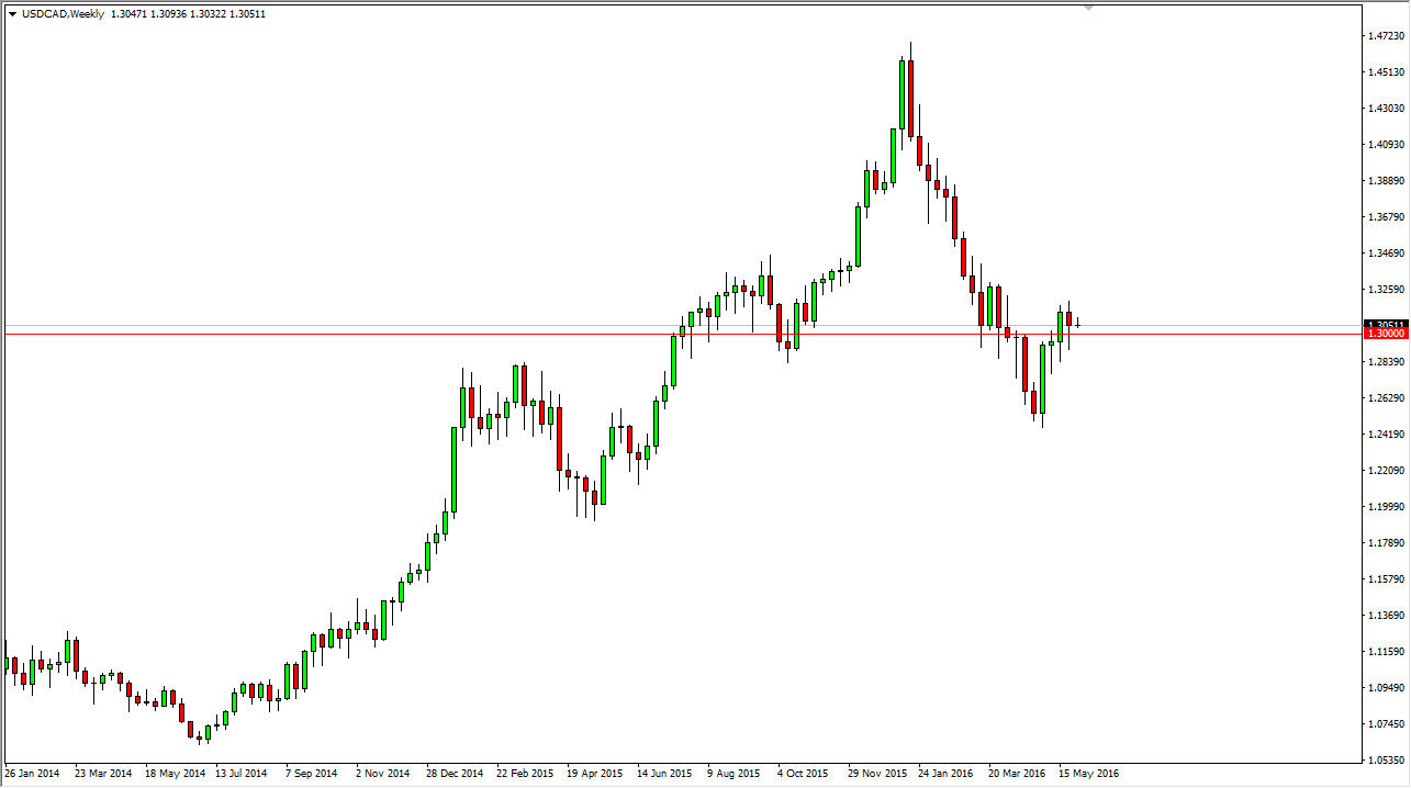 USD/CAD