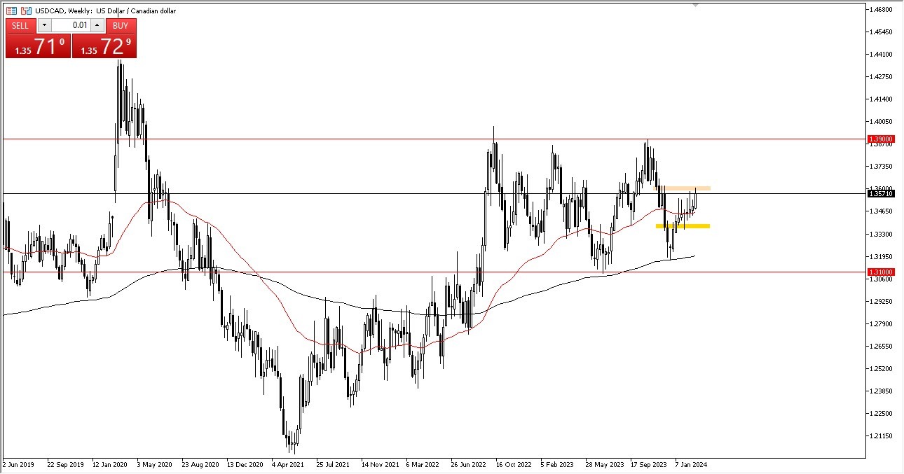 Weekly USD/CAD Graph Weekly USD/CAD Graph